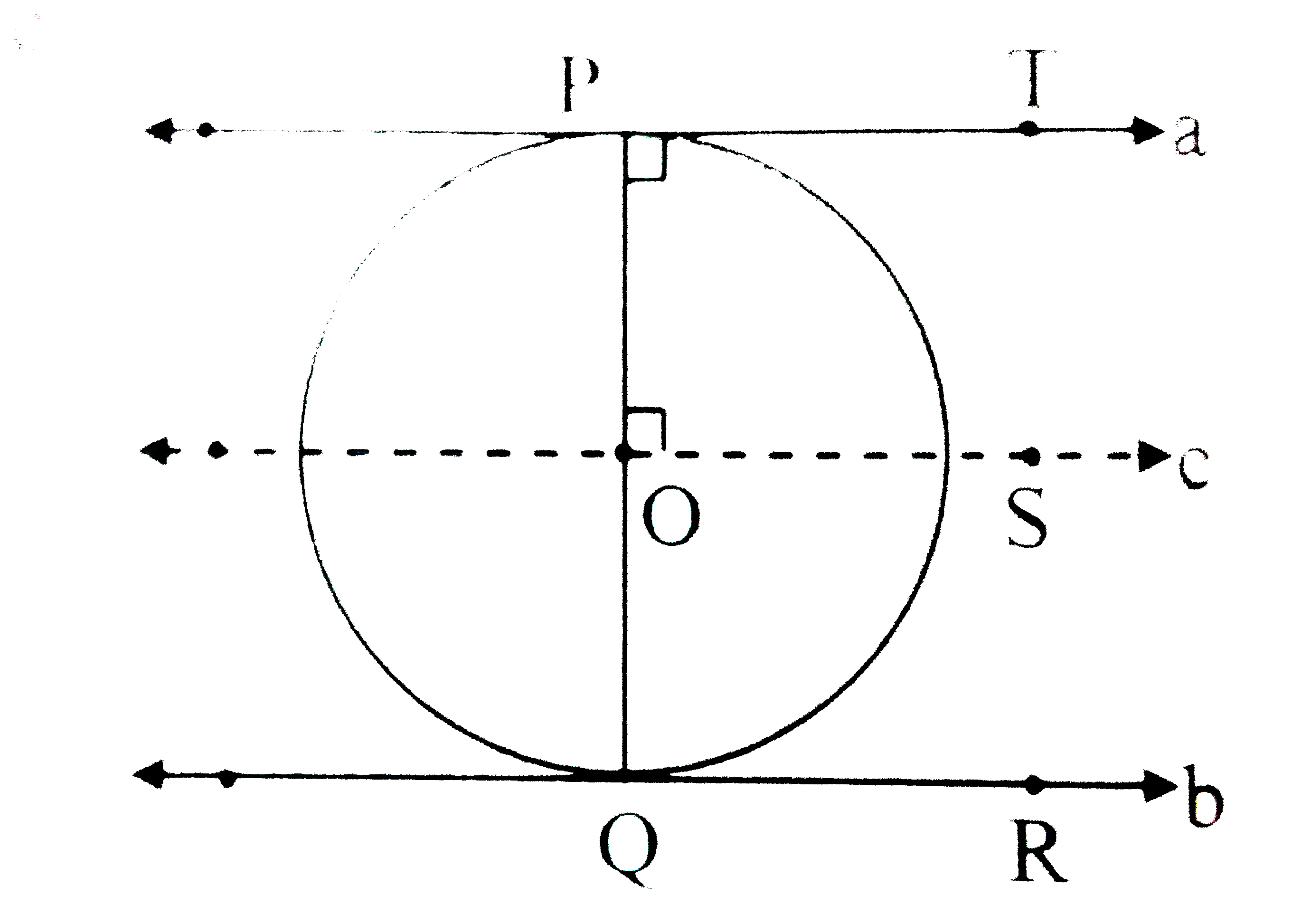 Point O is the centre of a circle . Line a and line b are   parallel  tangents to the circle at P and Q. Prove that   segment PQ is a diameter of the circle.