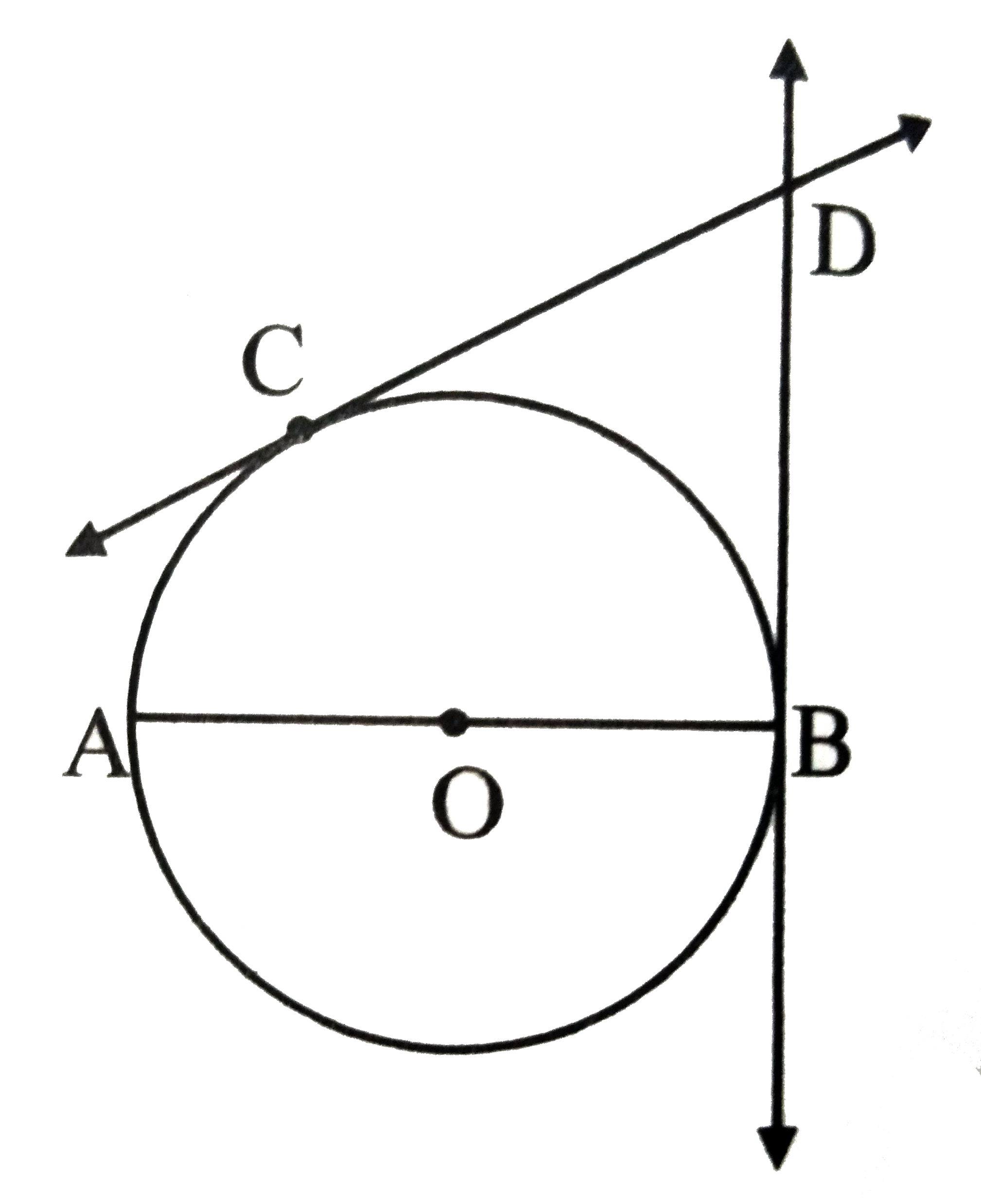 In the adjoining figure, O is the centre and seg AB is a diameter. At the point C on the circle, the tangent CD is drawn. Line BD is a tangent to the circle at the point B. Show that segOD || chord AC.