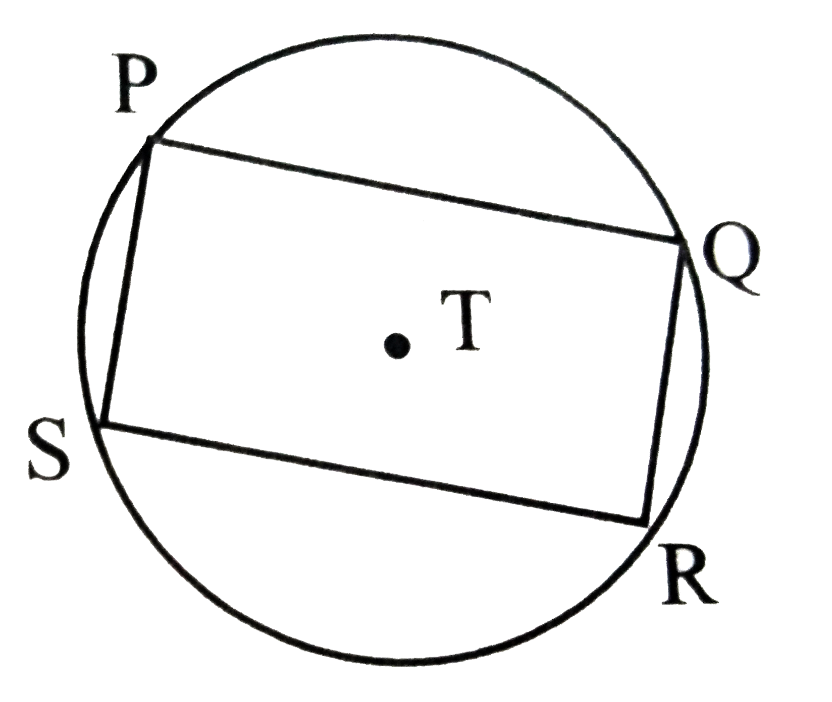 In the adjoining figure, a rectangle PQRS is inscribed in   a circle with centre T. Prove that ,  (i) arc PQ congarc SR   (ii) arc SPQcong arc PQR