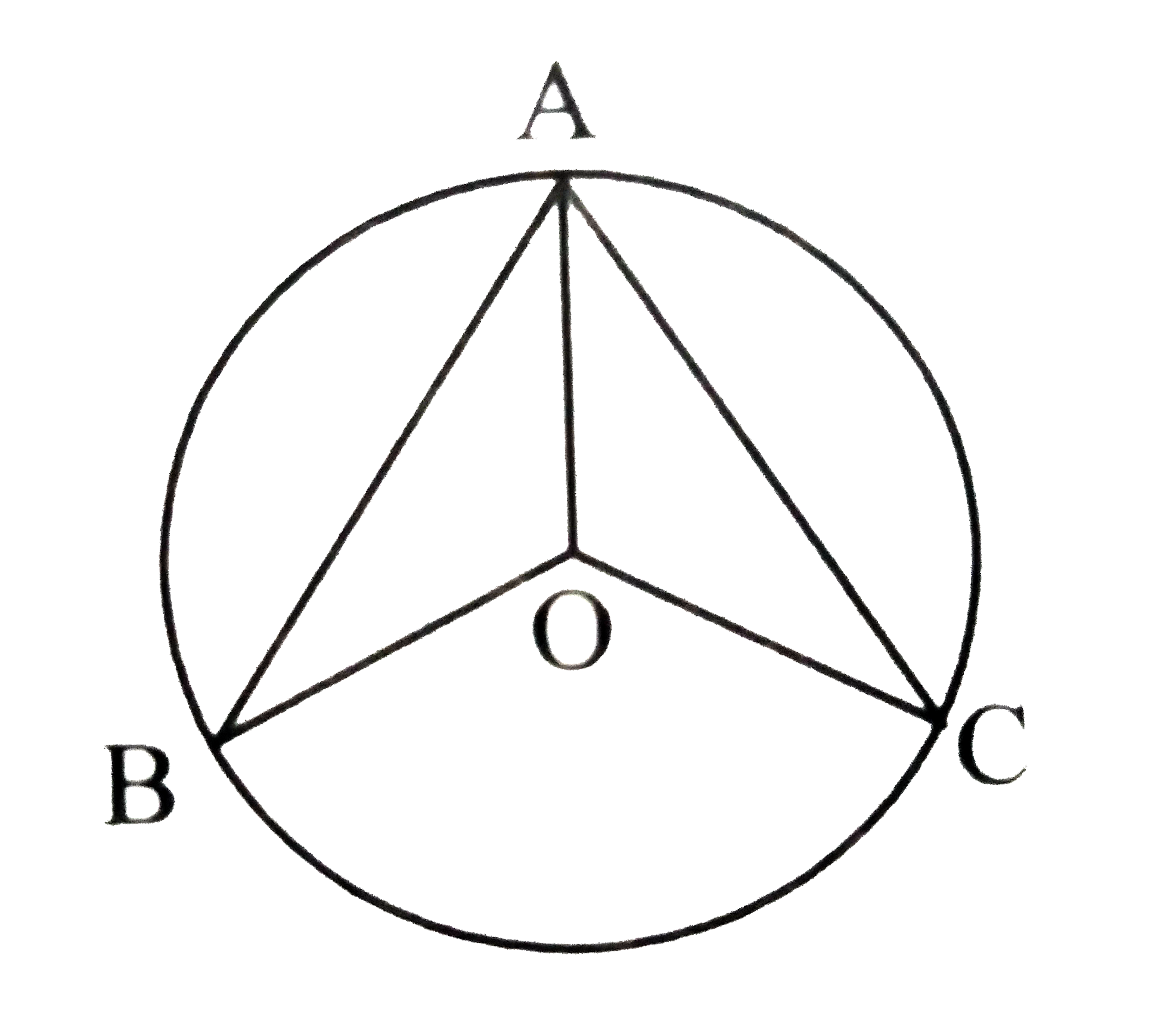 In the adjoining figure, A,B and C are three points on a circle with centre O such that mangleAOB=110^@, mangleAOC=120^@. Find mangleBAC.