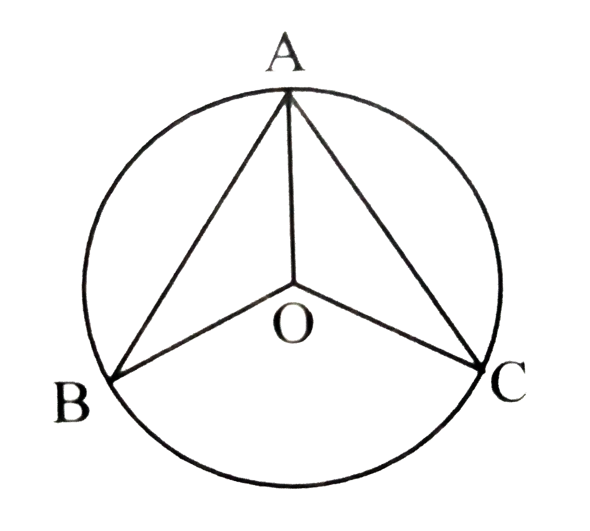 In the adjoining figure, A,B and C are three points on   a circle with centre O such that mangleAOB=110^@,  mangleAOC=120^@. Find mangleBAC.