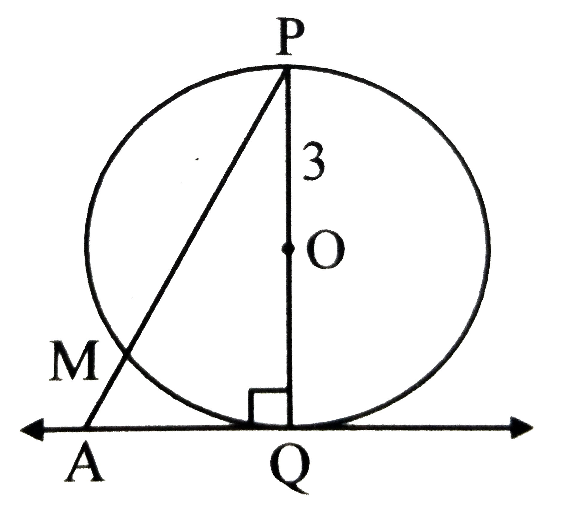 In the adjoining figure, O is the centre, seg PQ is diameter,  line AQ is a tangent. If OP=3 and m(arc PM)=120^@,   determine AP.