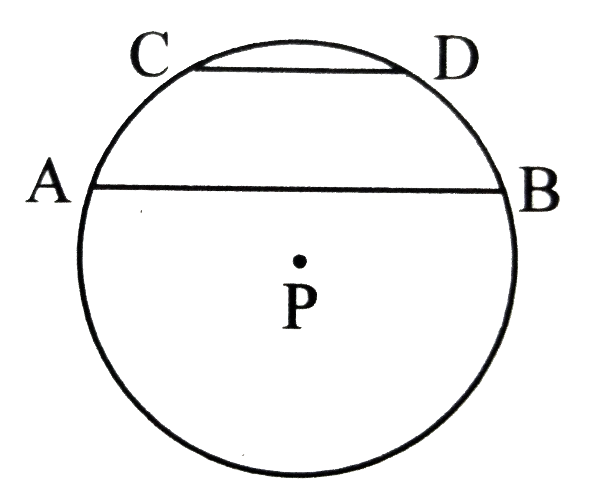 As shown in the adjoining figure, two chords AB and CD   of the same circle are parallel to each other.  P is the centre of the circle. Show that angleCPA=angleDPB.
