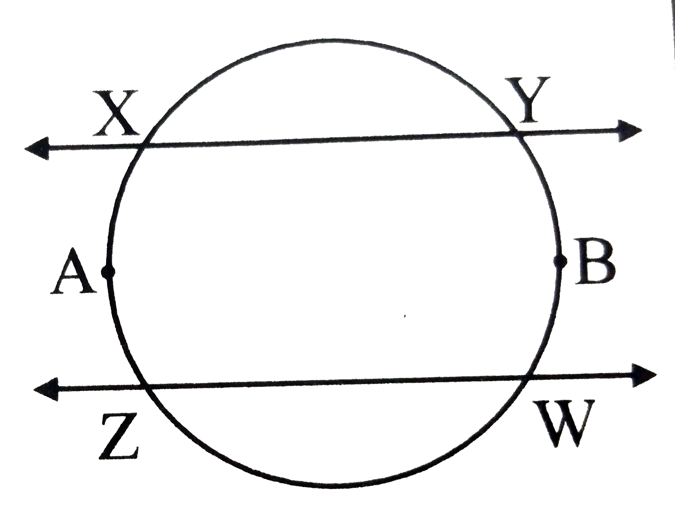 In the adjoining figure, m (arc XAZ)=m(arc YBW). Prove that : XY||ZW