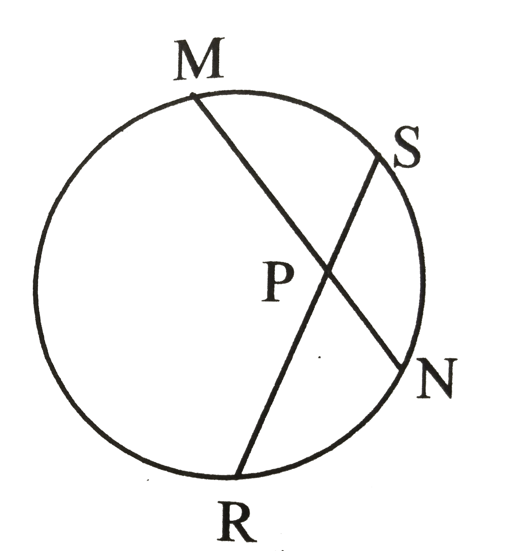 In the adjoining figure. Chord MN and chord RS intersect each other at point P. If PR=6,Ps=4, MN=11, find PN.