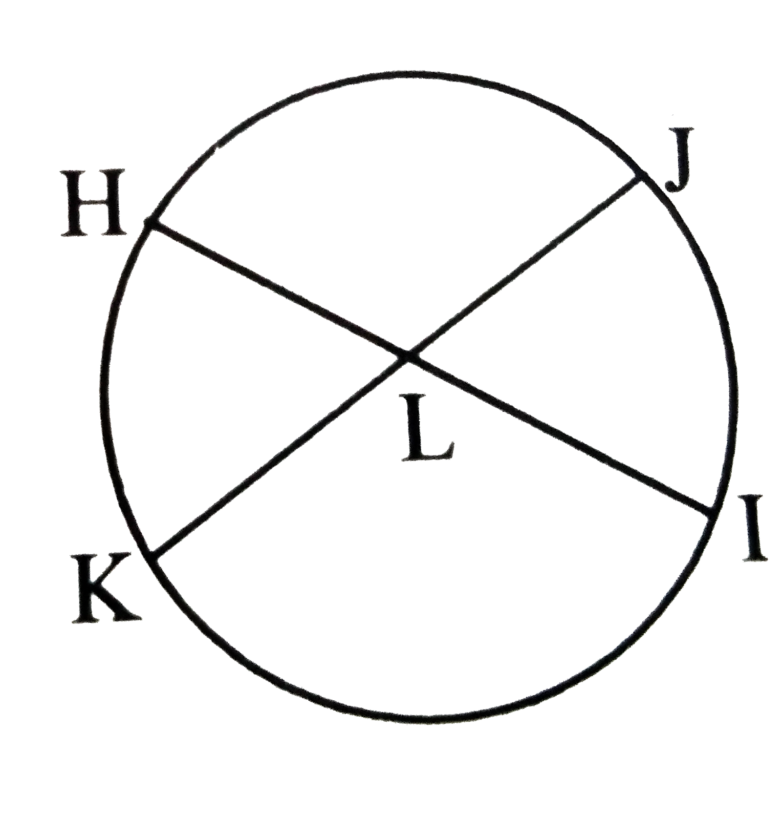 In the adjoining figure , chords HI and KJ intersect at  point L. If KL=8,LJ=5 and HI=14, then find the length of HL.