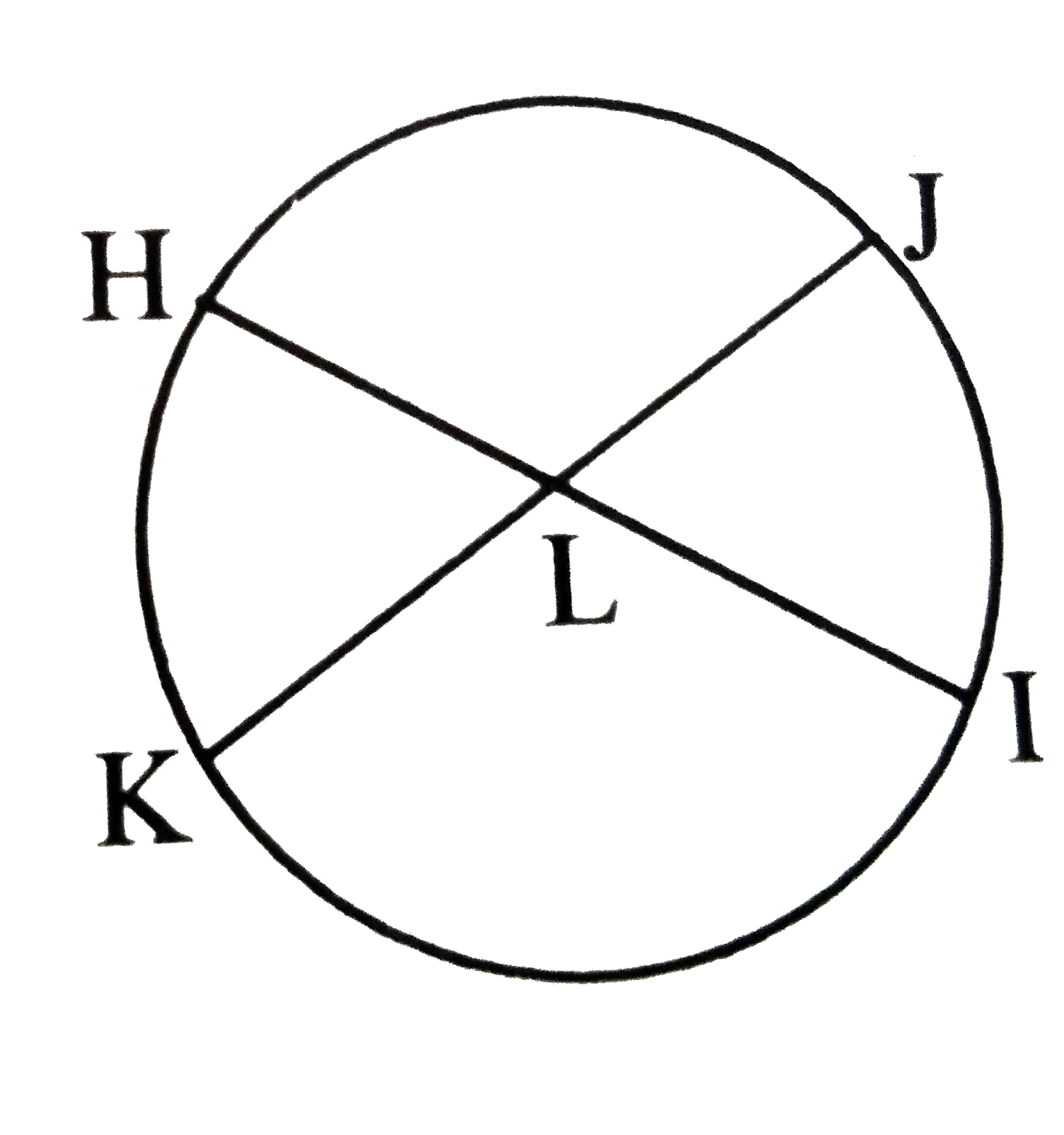 In the adjoining figure , chords HI and KJ intersect at point L. If KL=8,LJ=5 and HI=14, then find the length of HL.