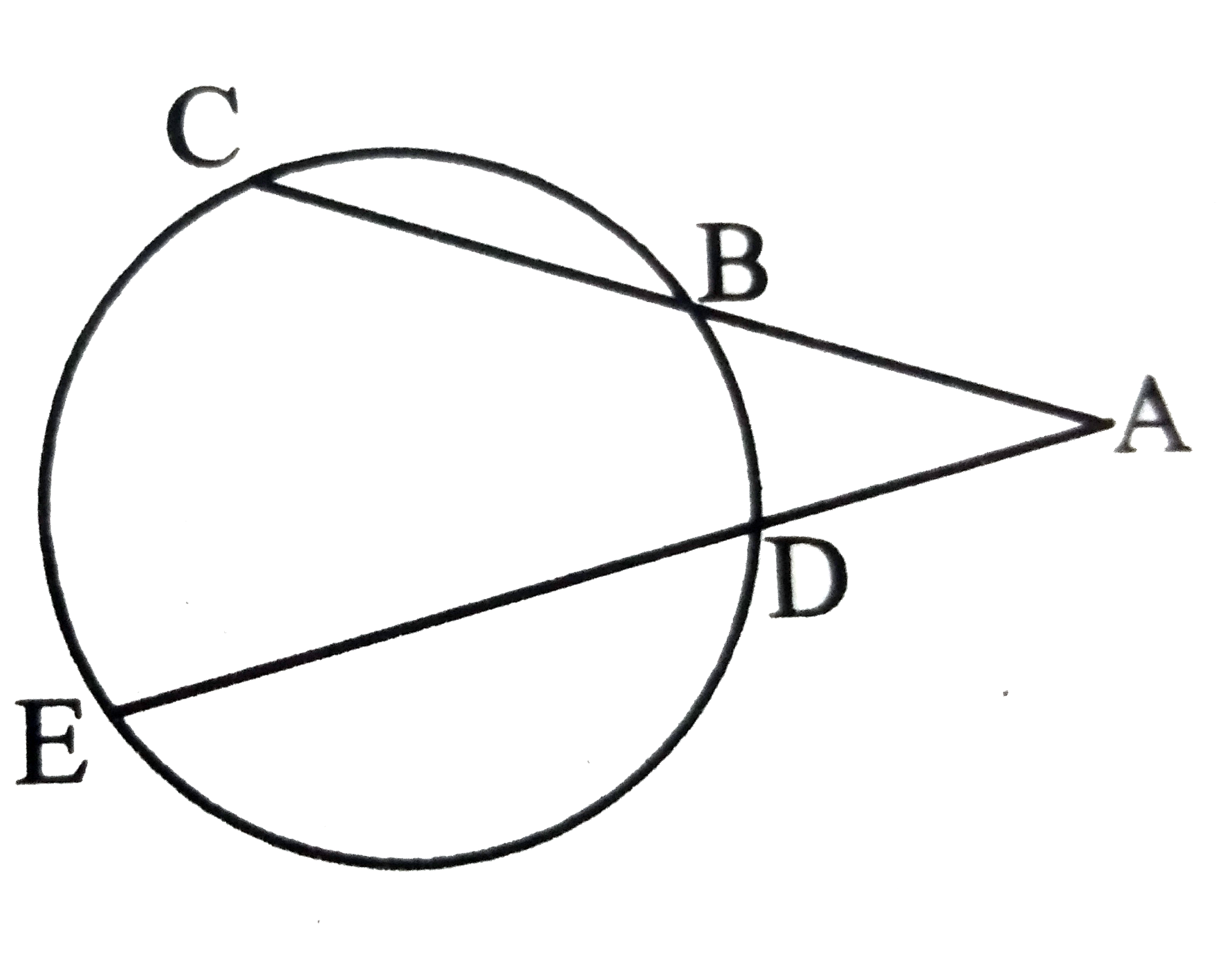 In the adjoining figure, chords CB and ED intersect each  other in point A in the exterior of the circle.  IF CB=5,AB=7,EA=20 and IF ED exceeds AD,  determine ED-AD.