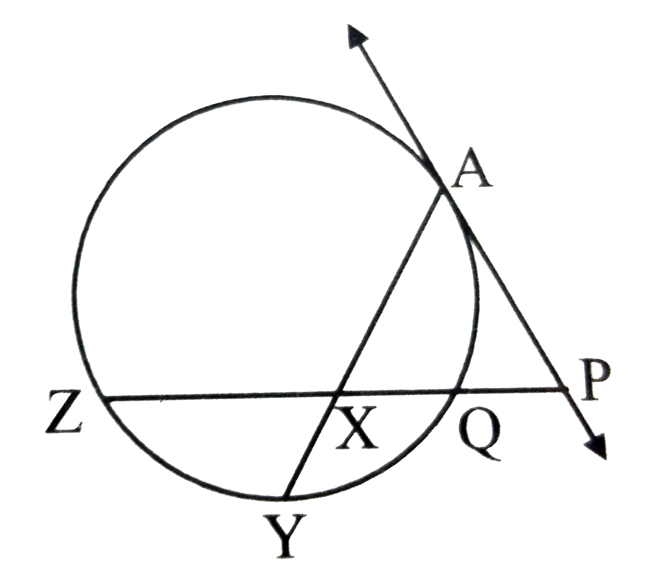 In the adjoining figure, line AP is tangent to the circle at A,  secant through  P intersects chord AY in point X such that  AP=PX=XY.   IF PQ=1 and QZ=8, then find AX.