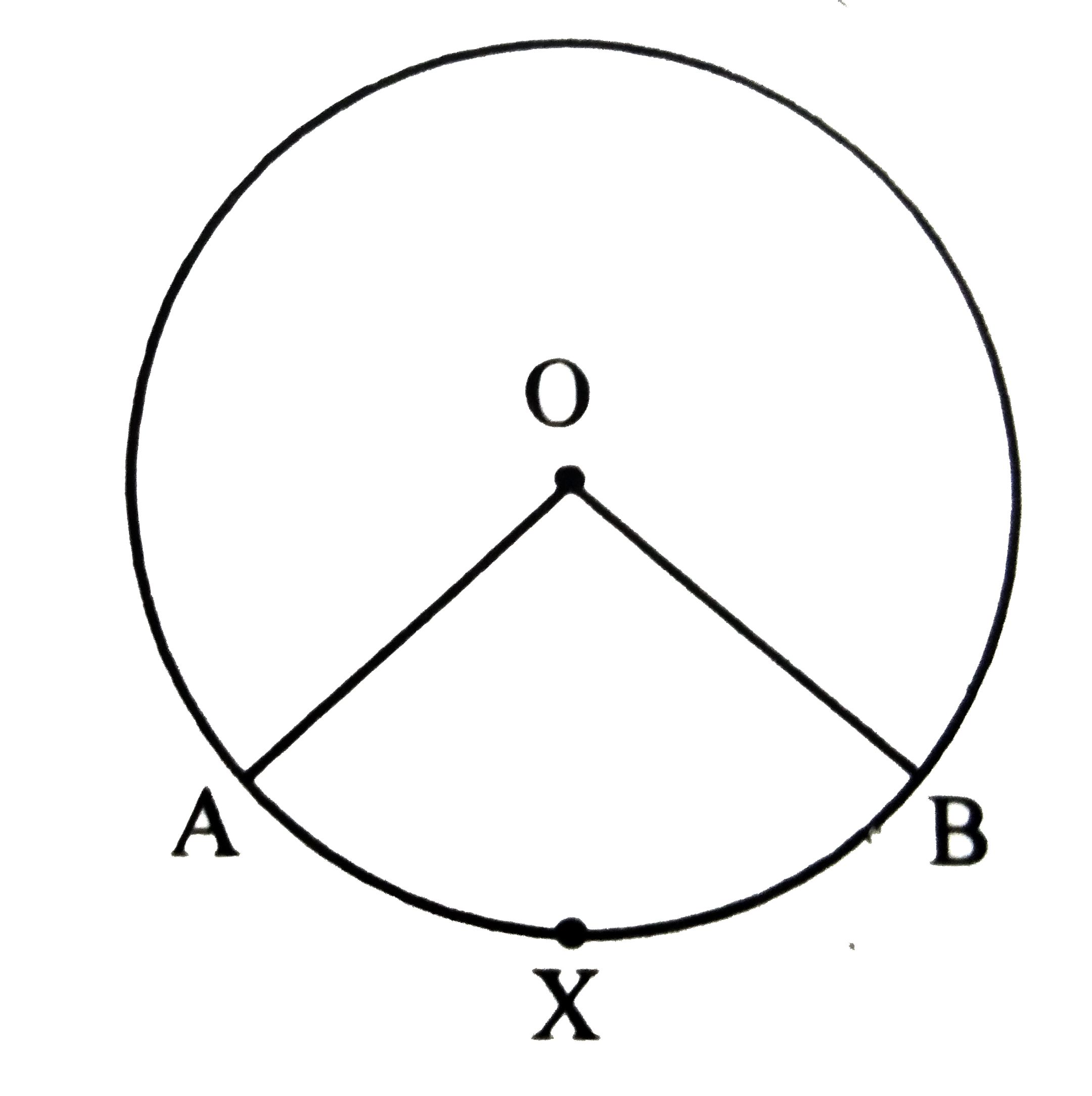 In the given figure , O is the centre of the circle. If m(arc AXB)=80^@, then mangleAOB=