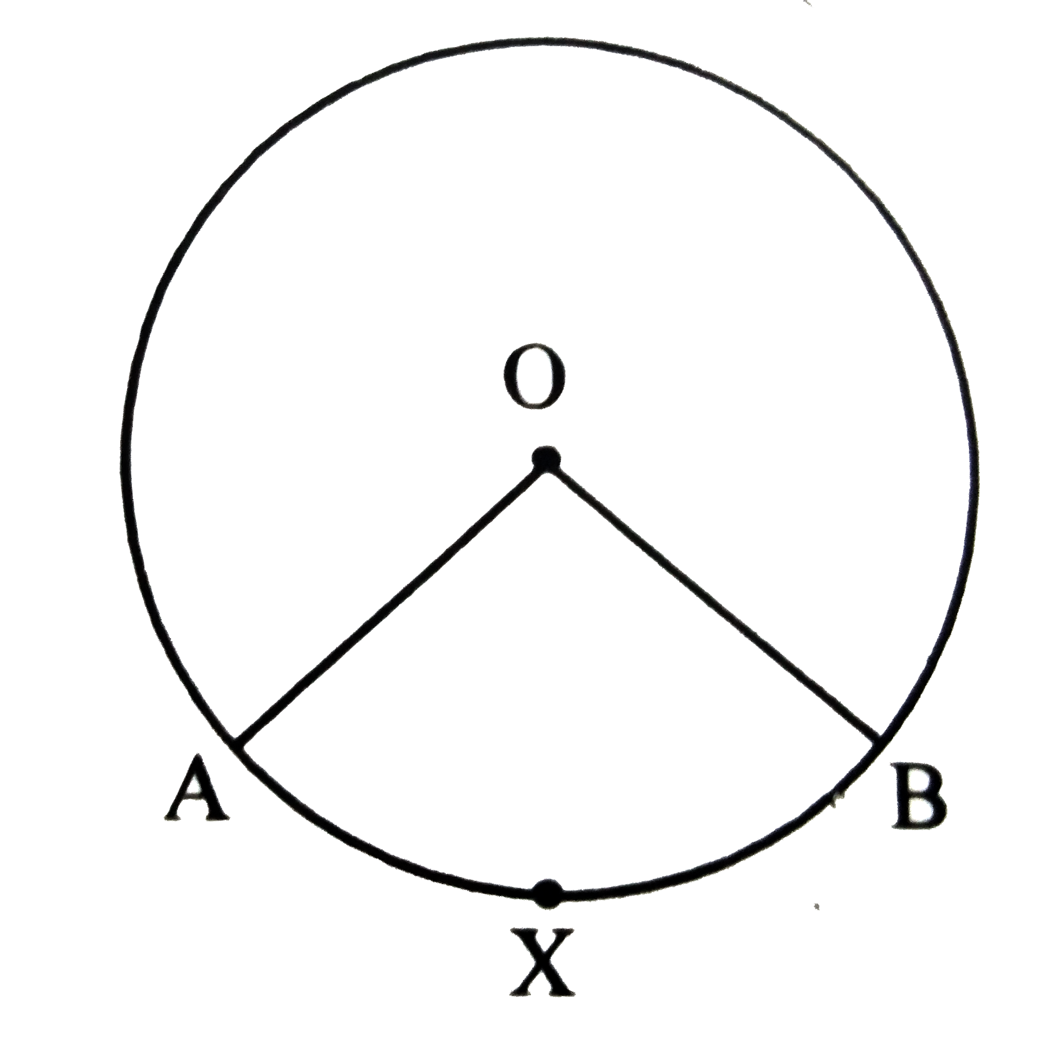 In the given figure , O is the centre of the circle. If m(arc AXB)=80^@,  then mangleAOB=