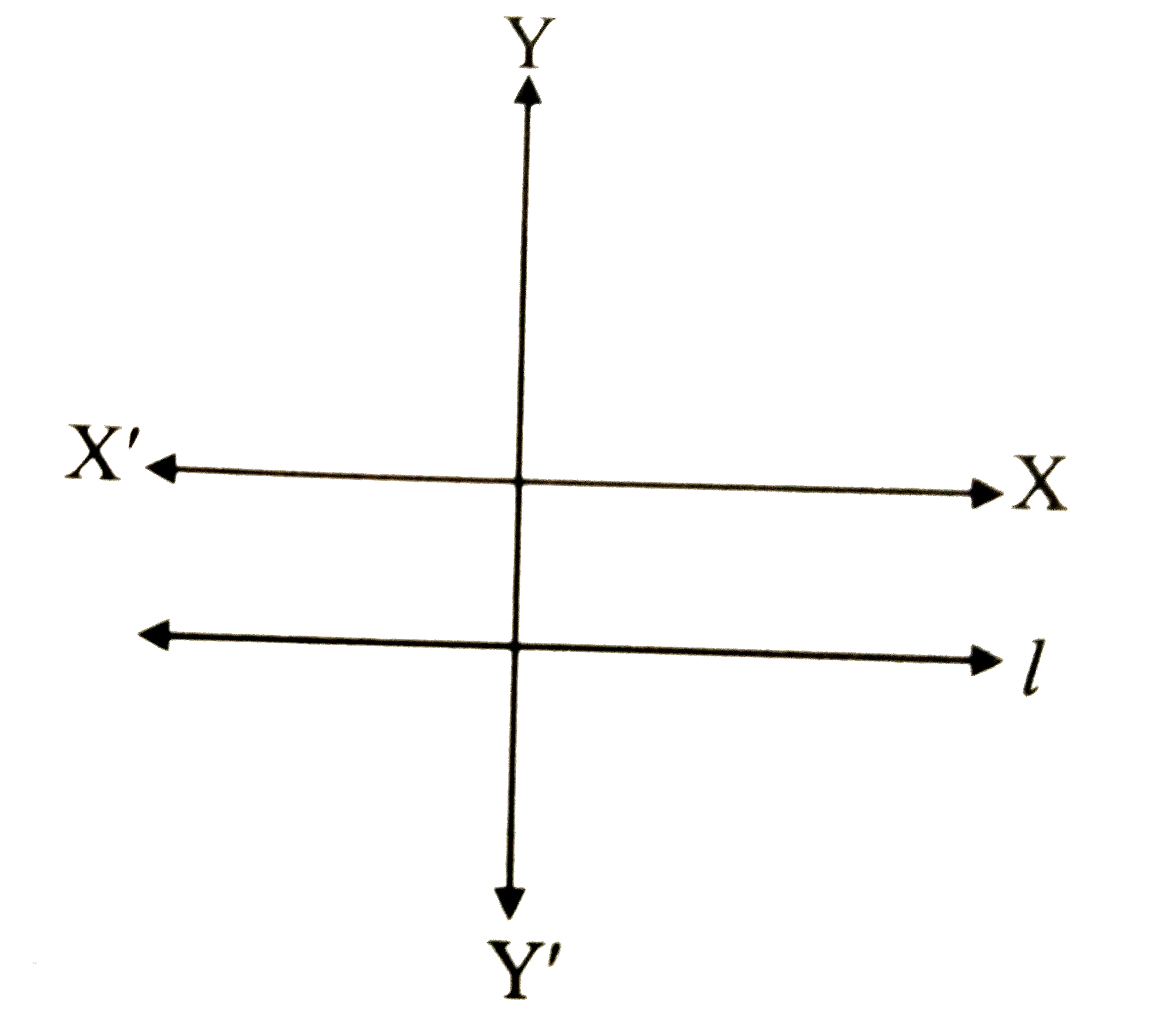 In the figure , line l is parallel to X -axis . Which of the following statement is  true ?