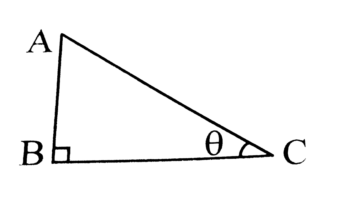 Prove the identity sin^(2)theta + cos^(2) theta = 1 with the help of given figure .