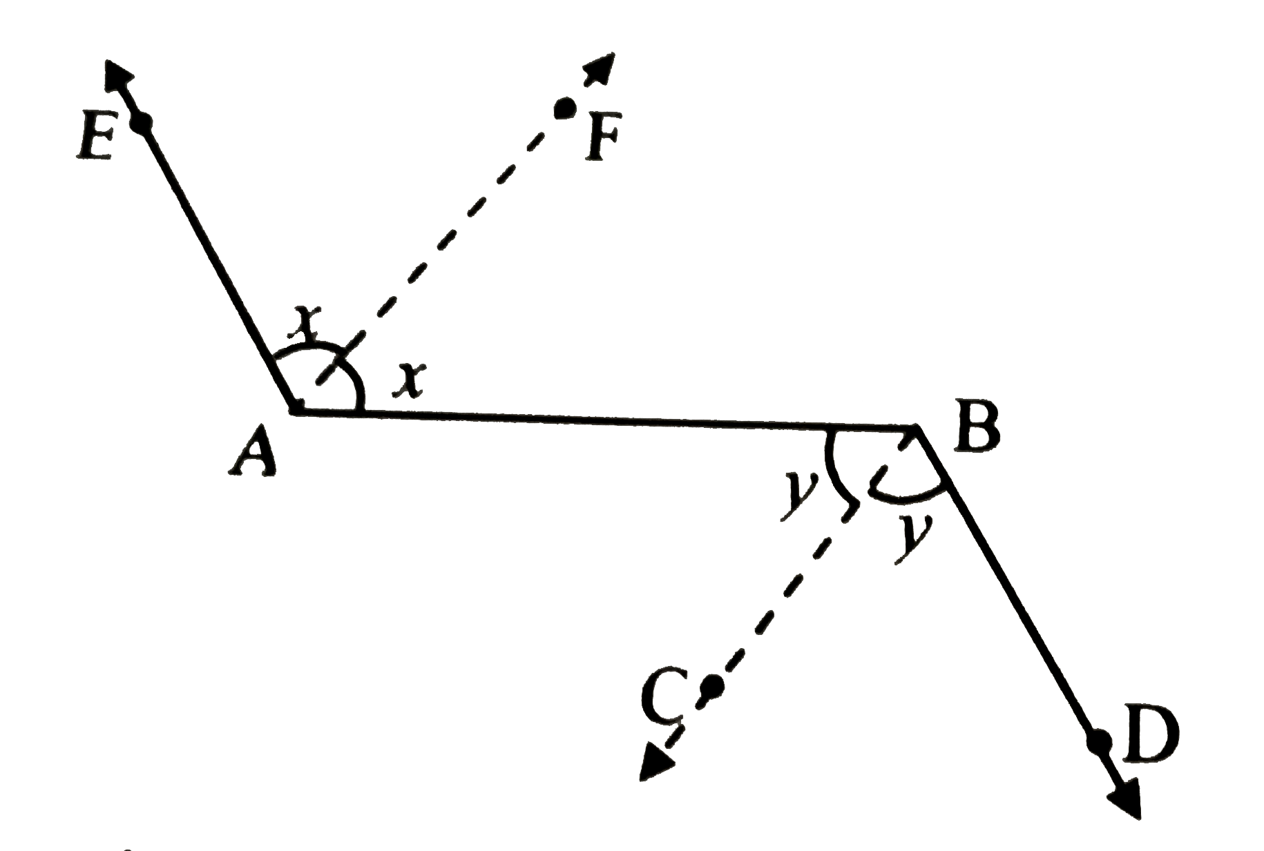 In the given figure,  ray AE || ray BD, ray AF is the bisector of  angleEAB and ray BC is the bisector of  angleABD  . Prove that lineAF ||  line BC.