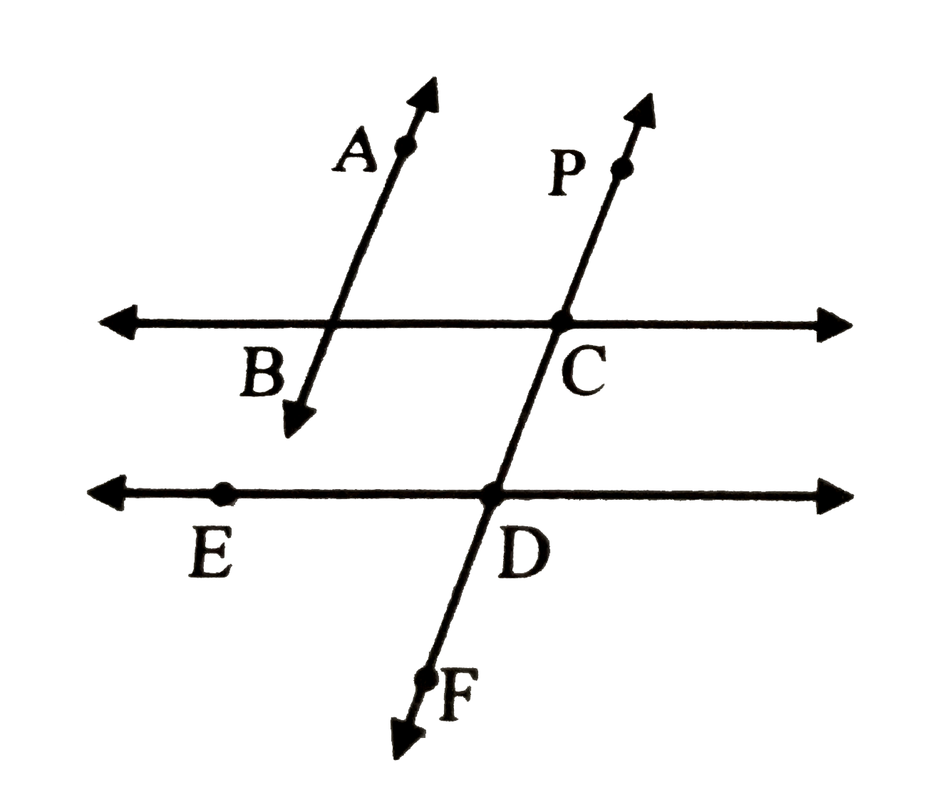 In the given figure, if line AB || line CF and line BC || line ED, then prove that  angleABC=angleFDE .