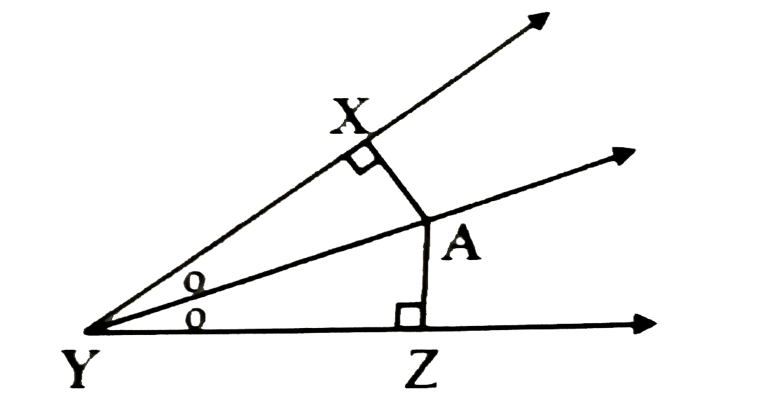 In  the given figure, point A is on the bisector of  angleXYZ.  If  AX = 2 cm, then find AZ.