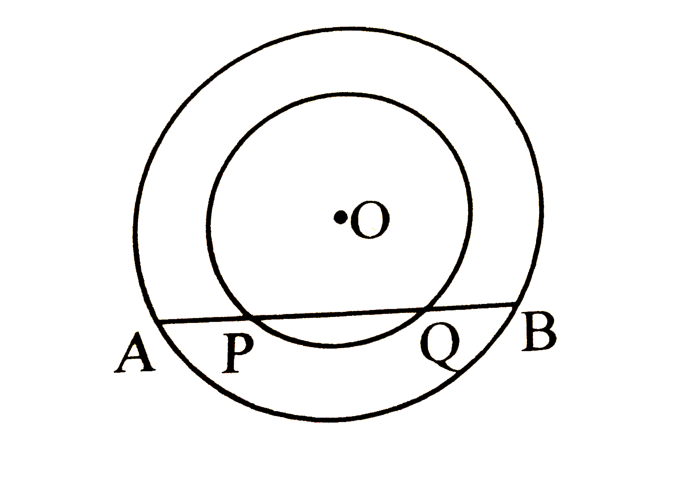 In the given figure, centre of two circles is O. Chord AB of bigger circle intersects the smaller circle in points P and Q . Show that AP = BQ.