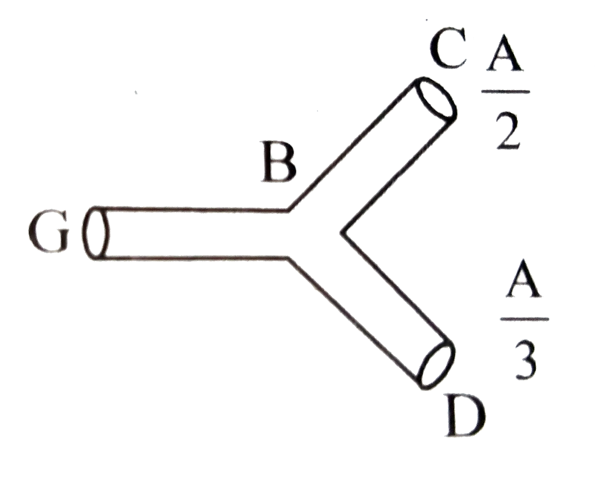 A pipe GB is fitted with two pipes C and D as shown in the figure. The pipe has area   A =24 m^(2) at G and velocity of water at G is 10 m/s, and at C is 6 m/s. The velocity of water at D is