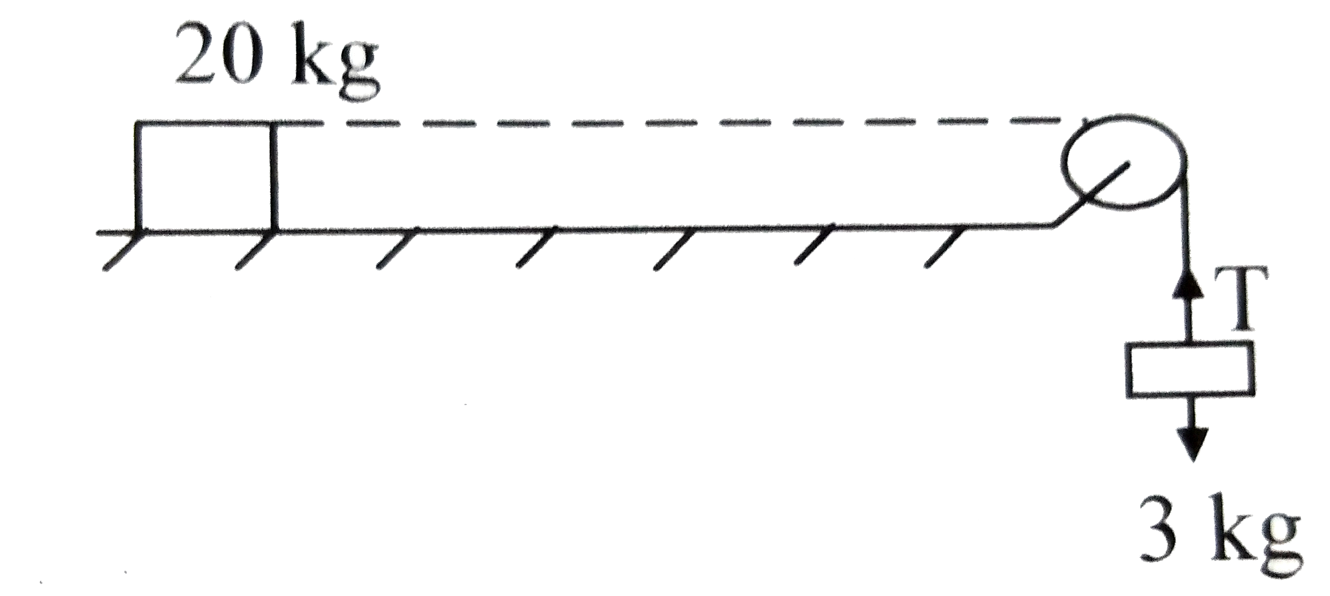 A body of mass 20 kg is moving on a rough horizxontal plane. A block of mass 3 kg is connected to the 20 kg mass by a string of negligible mass through a smooth pulley as shown in the figure. The coefficient of kinetic friction between the heavier mass and teh surface is   (g=10m//s^(2)).