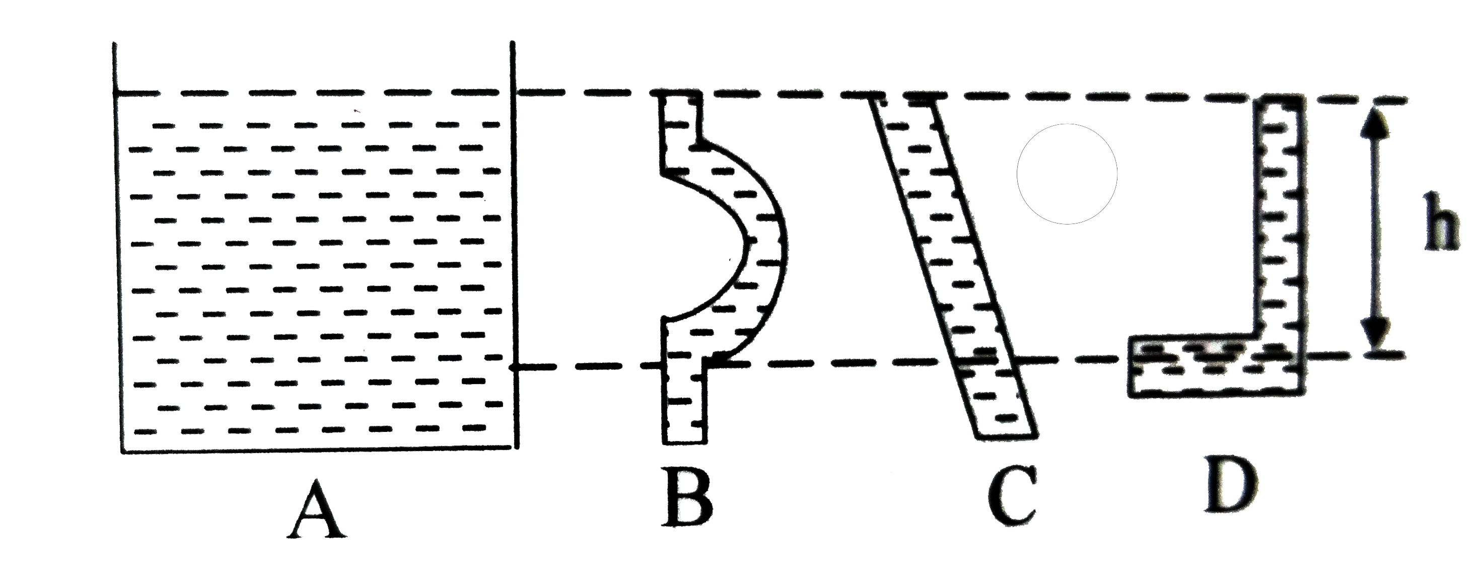 Four container of honey are shown in the figure. The pressure at depth h is