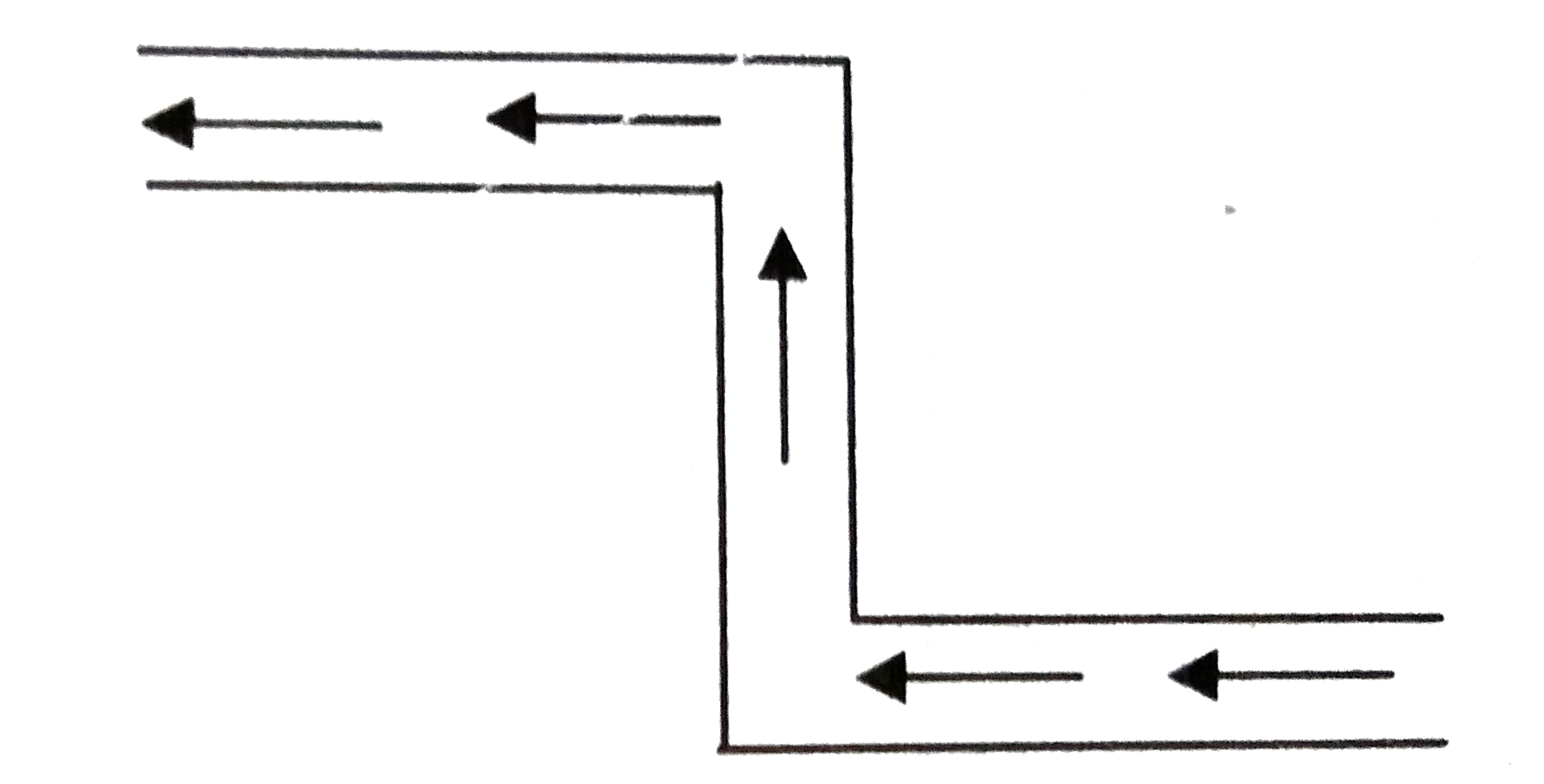 The figure bwlow indicates flow of water through a tube of uniform cross-section with a constant speed in the direction as shown by the arrows. On the tube, water exerts