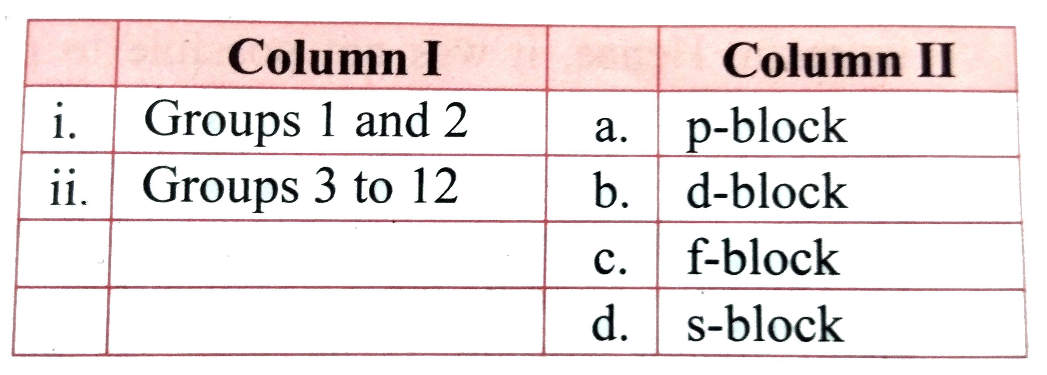 Match the groups given in Column I with the corresponding block of the periodic table given in Column II.