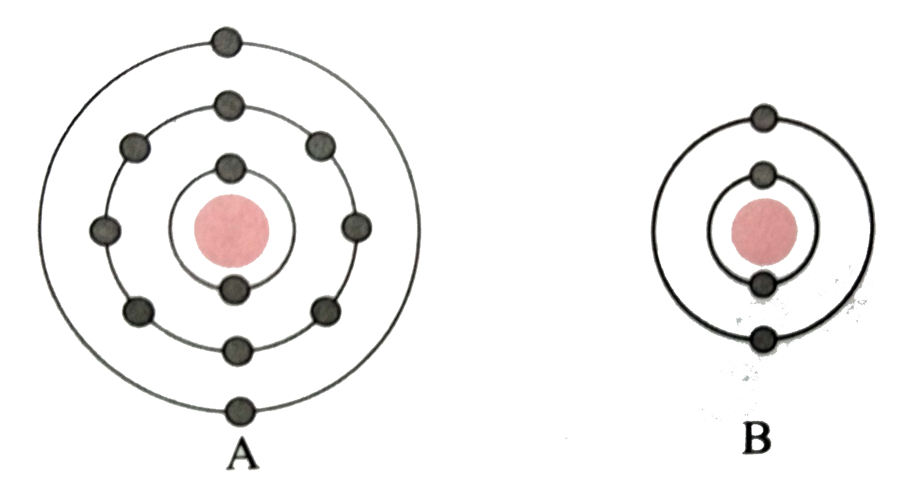Atoms of two different elements are represented in the following diagram.        Indentify elements A and B.