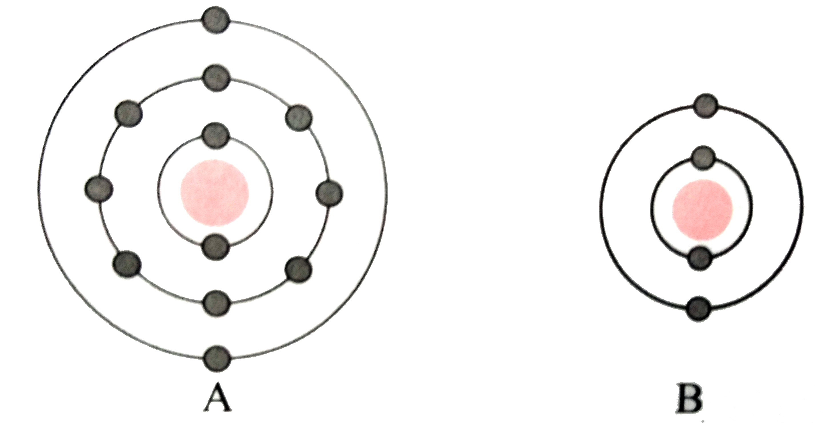 Atoms of two different elements are represented in the following diagram.       Which element is more electropositive ? Explain with reason.