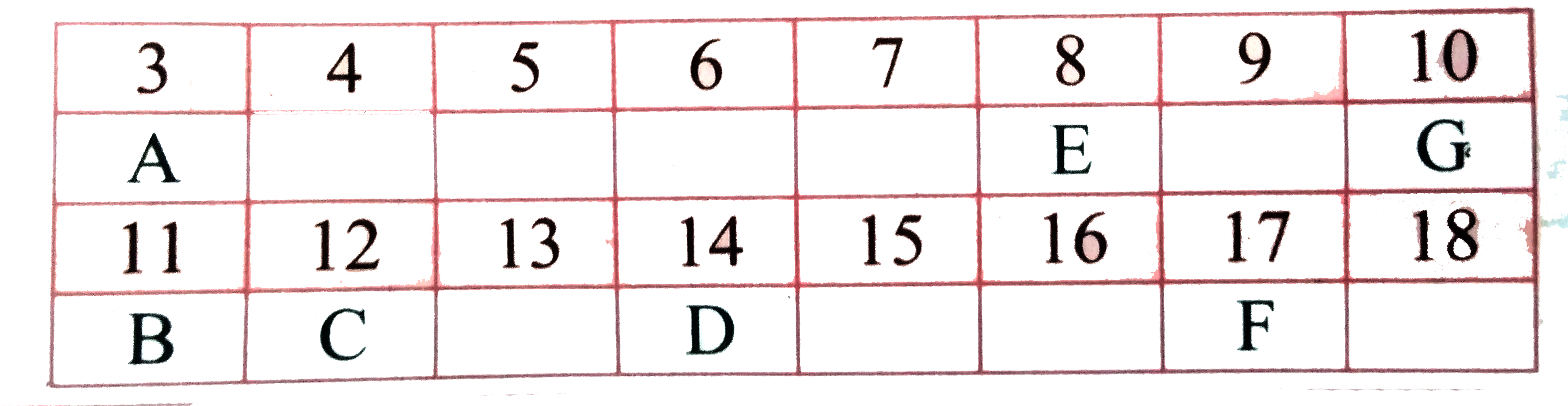 In the following table, six elements A, B, C, D, E and F (here letters are not the usual symbols of the elements) of the modern periodic table with their atomic numbers are given.        Write the electronic configuration of C and E.