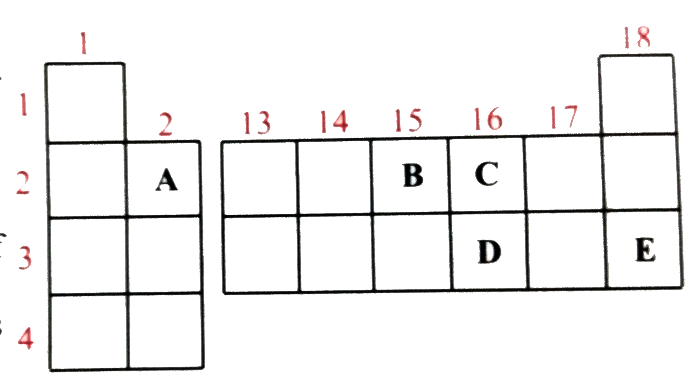 A part of periodic table is shown in the adjacent figure.   a.  Write the symbol of the element 'B'.   b.  Will elements 'C' and 'D' have same number of valence electrons?   c.  Arrange elements 'A', 'B' and 'C' in increasing order of their metallic character.   d.  What is the number of electrons in L shell of element 'E'?   e.  Name any two elements that will have properties similar to that of element 'A'