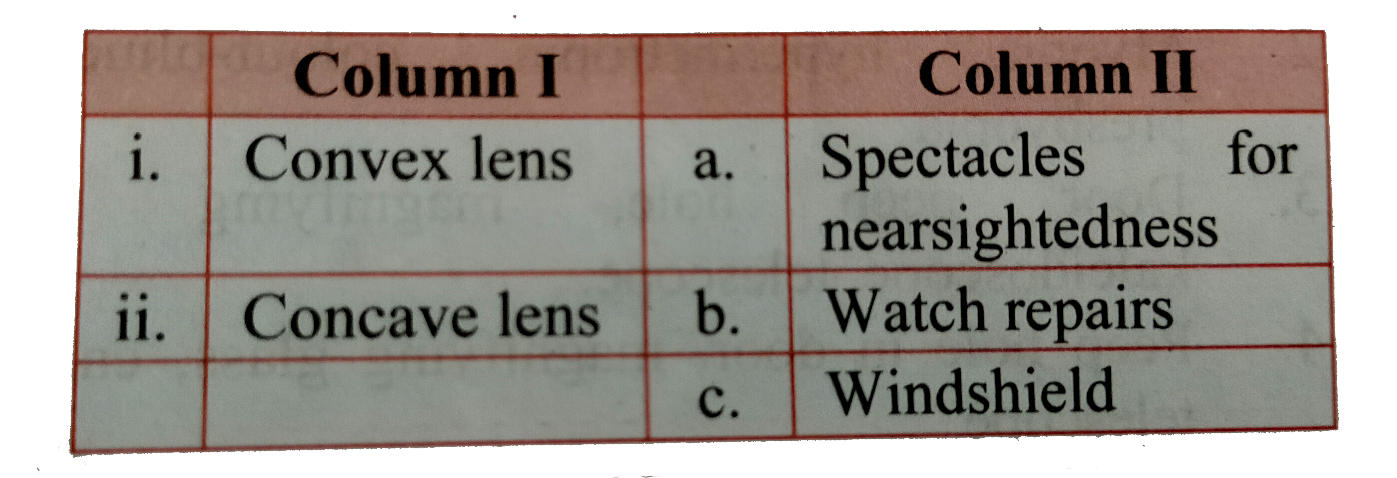 Match the type of lens given in column I with their uses given in column II.