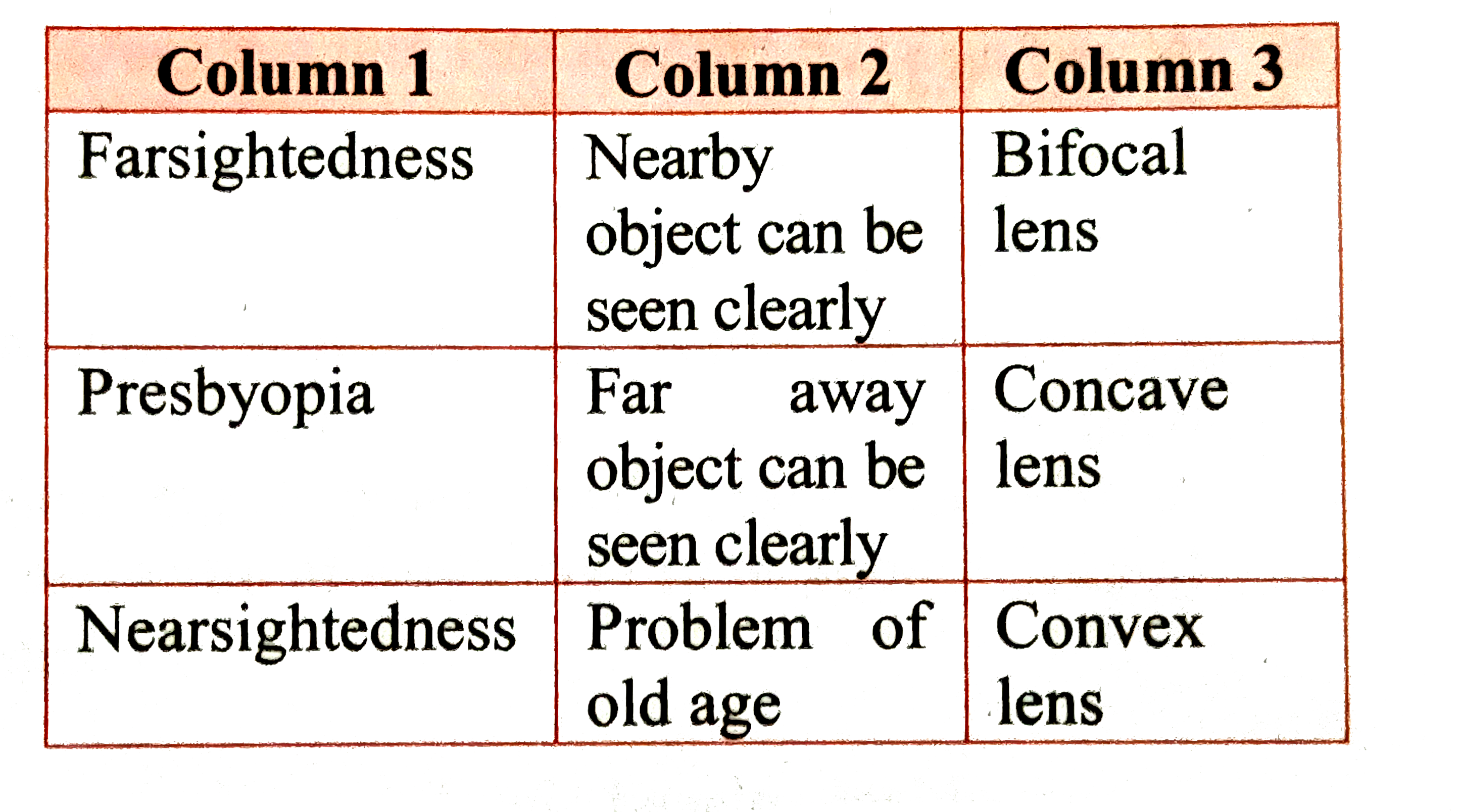 Match the columns in the following table and explain them.