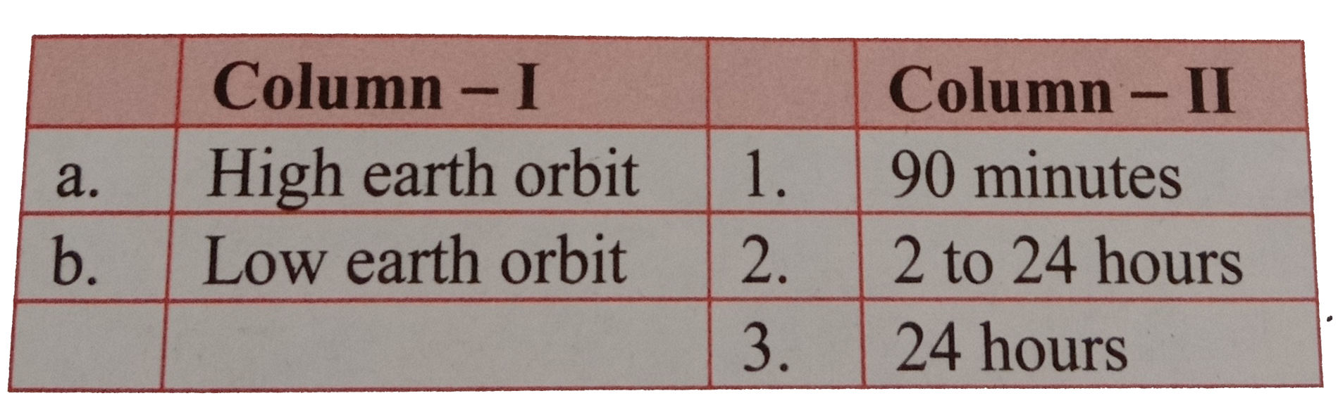 Match the satellite orbits given in column -I with the corresponding time periods of satellite in column-II