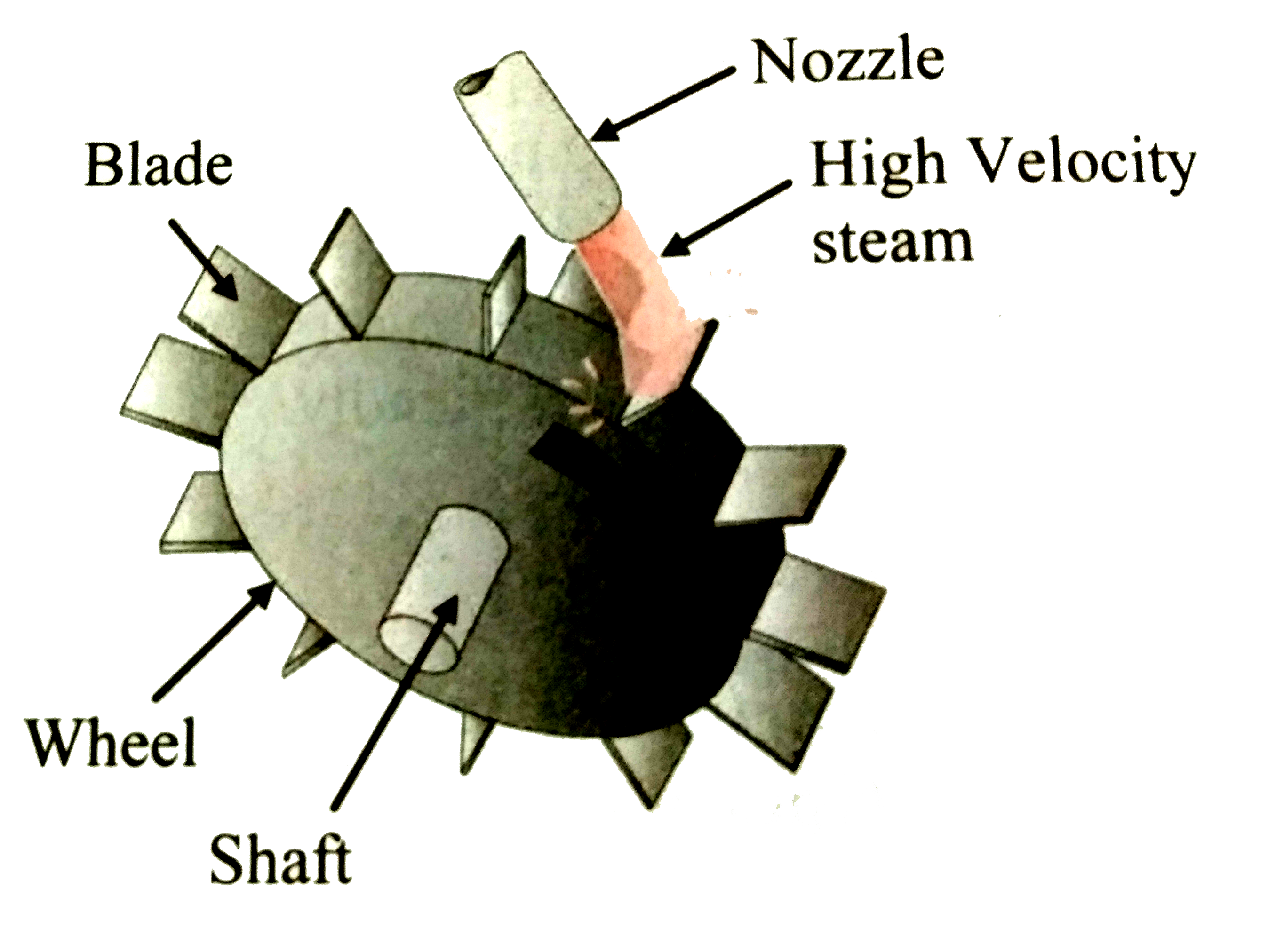 FileDeriaz Turbine Sketch greensvg  Wikimedia Commons
