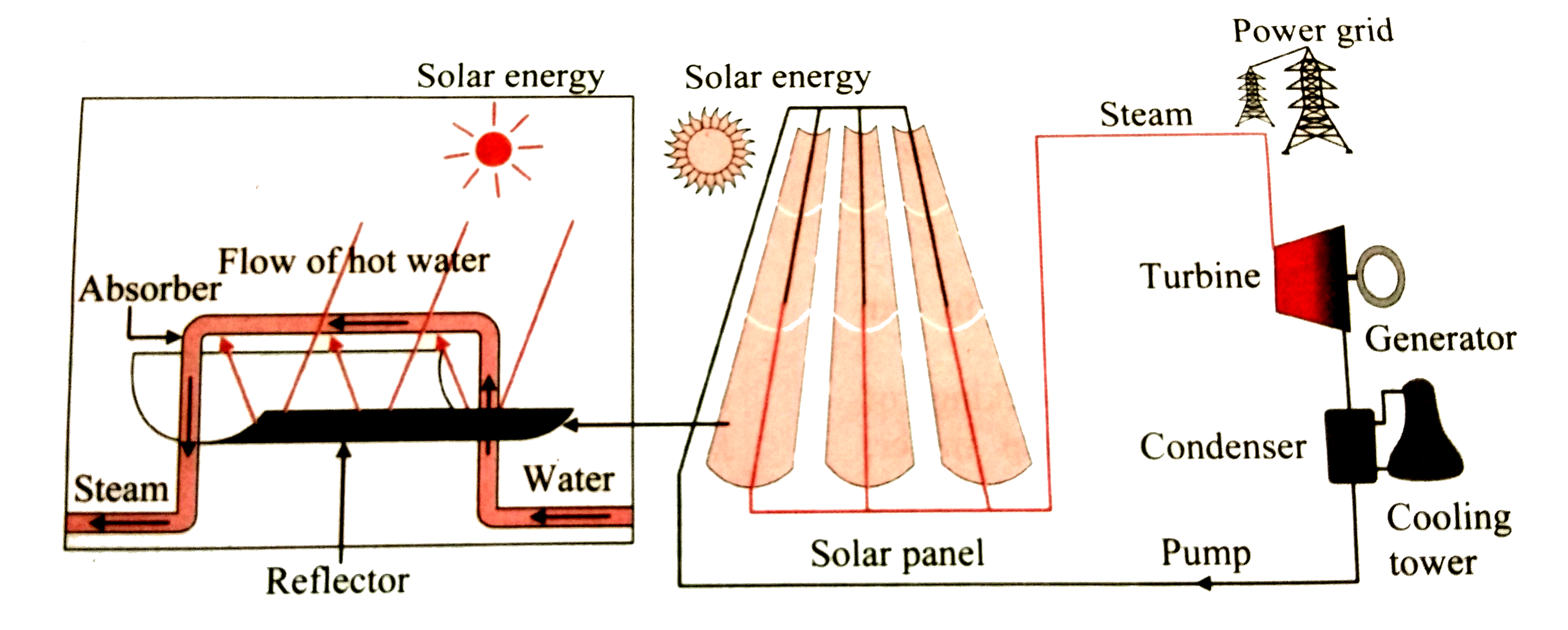 solar power plant schematic diagram