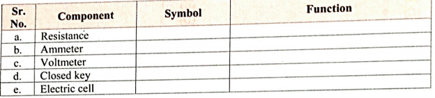 Answer the following.  Draw symbols of the following components. Also state any one function of each.