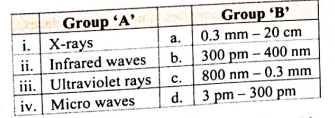Match the following   Match the rediations in group 'A' with their wavelength range in group 'B'.