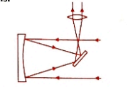 Questions based on diagram<b> Study the figure and answer the following question   What other type of telescope uses a curved mirror?