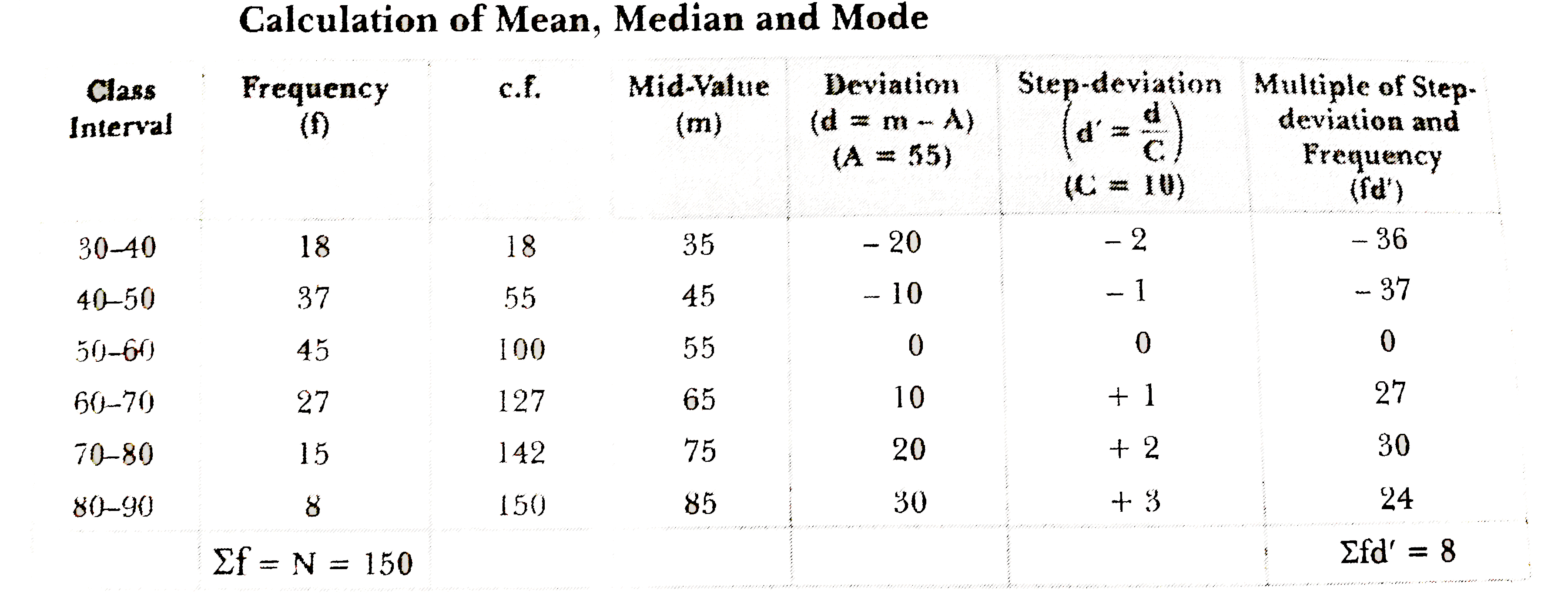 the-difference-between-median-mean-and-mode-pierian-training