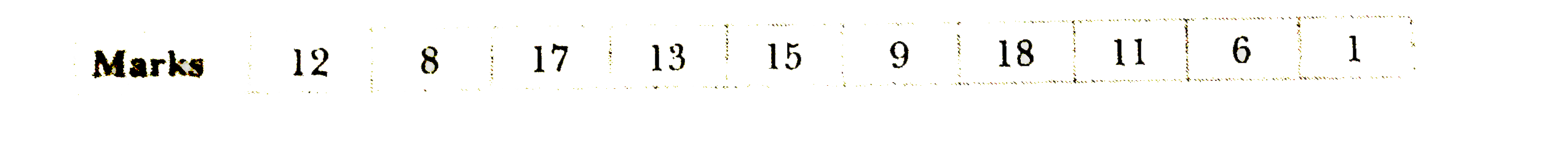 Following are the marks obtained by 10 students of a class. Calculate standard deviation and coefficient of standard deviation.