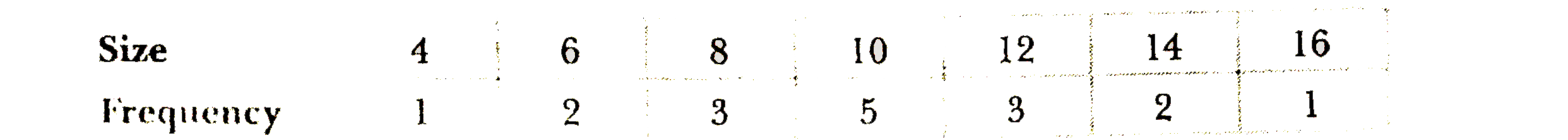 Find out standard deviation of the following data, using direct method: