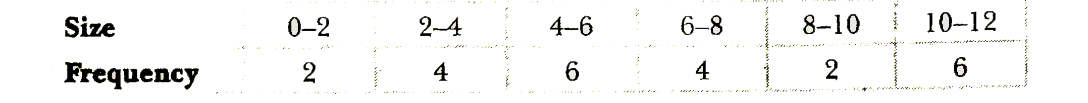 Using short-cut method, calculate standard deviation of the following series: