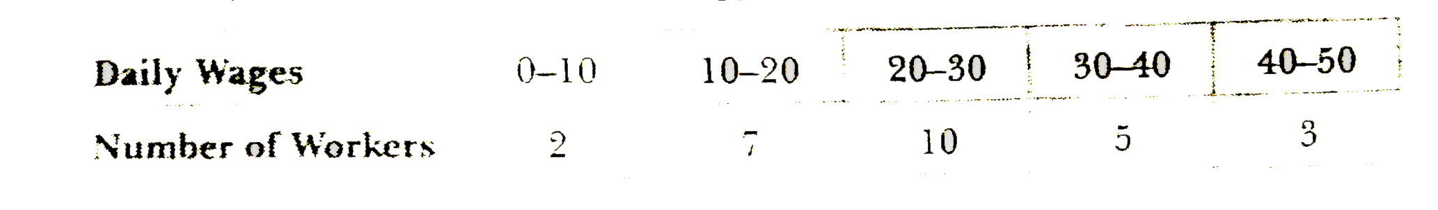 Calculate the mean and variance from the data given below: