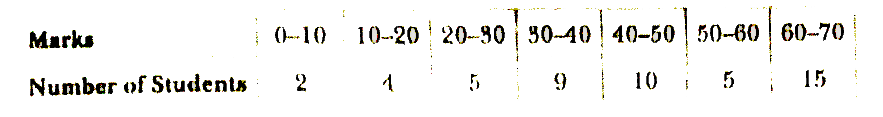 Calculate coefficient of variation, given the following data-set: