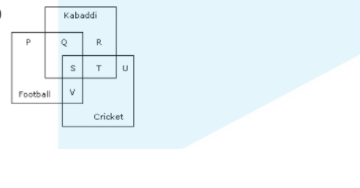 As per the given Venn diagram, the total number of students who play cricket as well as football but not Kabaddi is  .