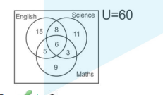 The given Venn diagram shows the number of students who have passed in the three exams, viz, english, science and Maths. How many students failed in all the three exams?