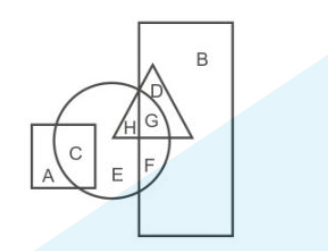 In the following figure, square represents Asians, triangle represents writers, circle represents fathers and rectangle represents actors. Which set of letters represents actors who are writers?