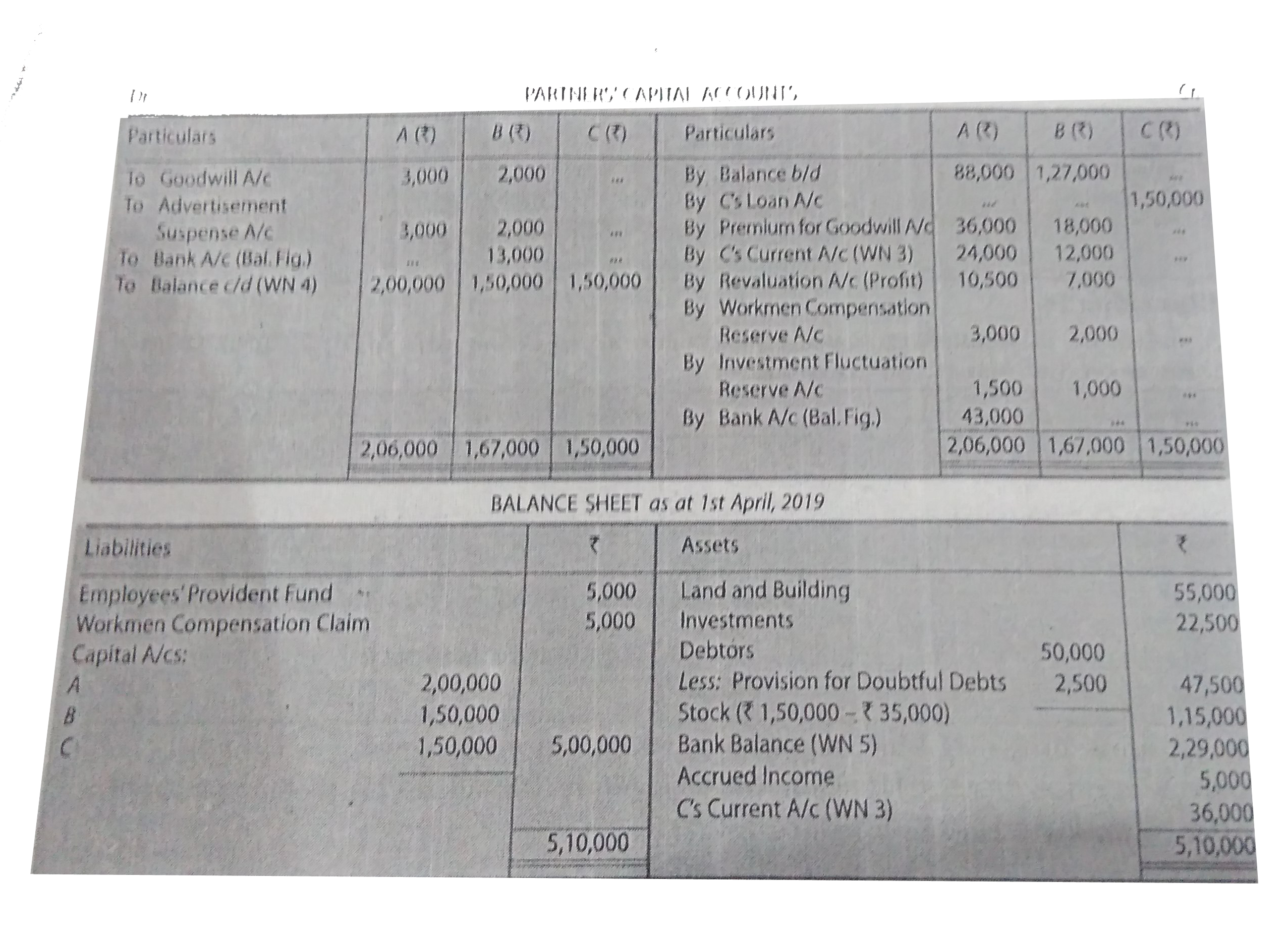 A And B Are In Partnership Sharing Profits And Losses In The Rati