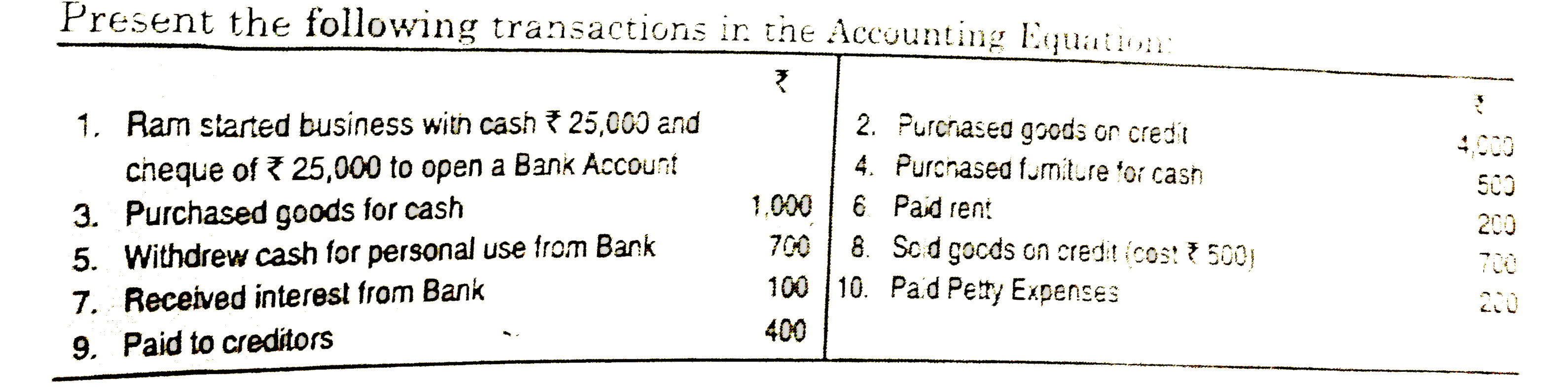 Present  the following  transactions in the  Accounting  Equation: