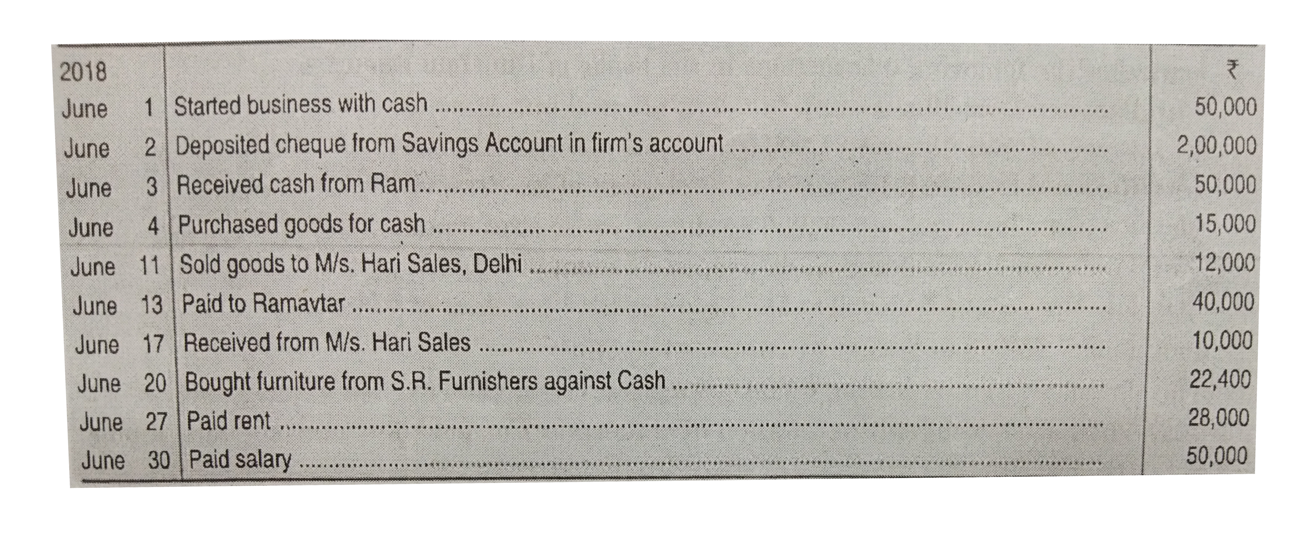 Journalise the following transactions of Singh Enterprises, Delhi:
